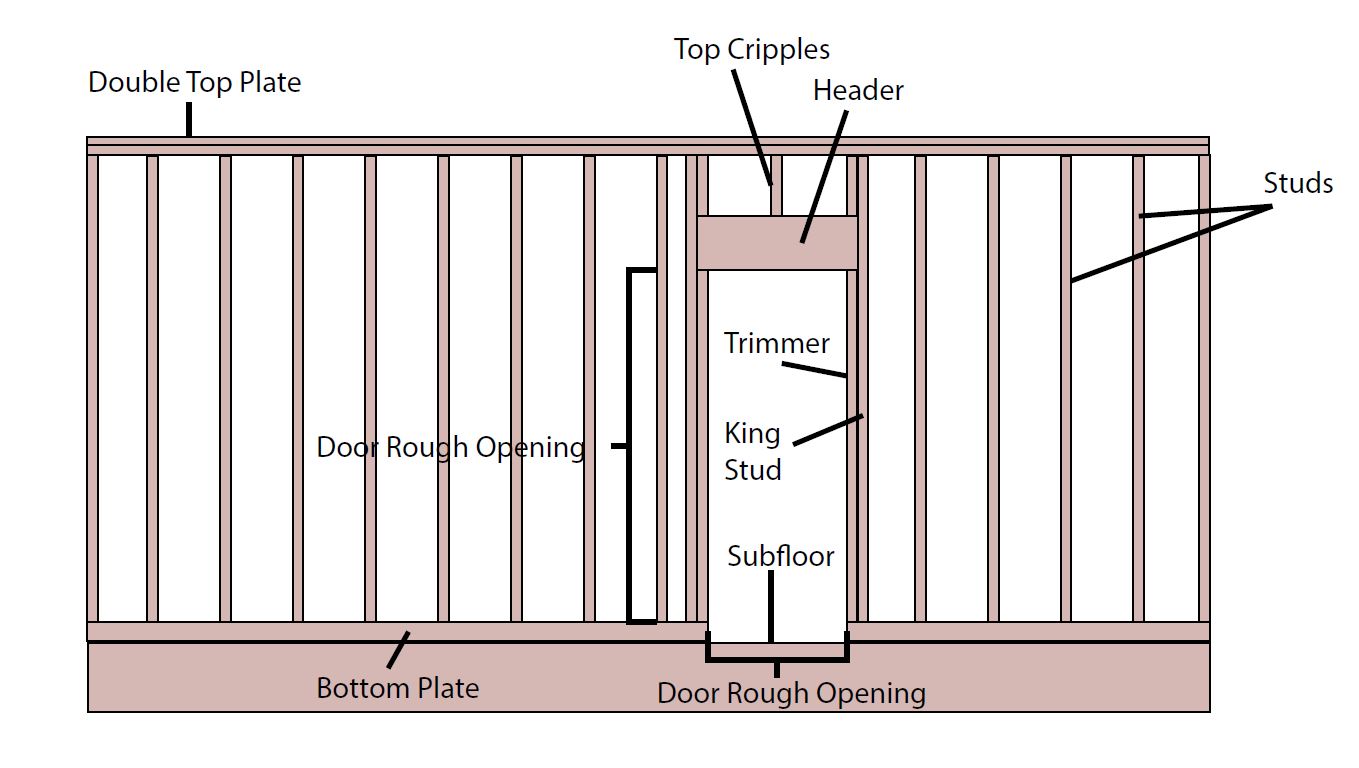 How to build a stud wall with door frame