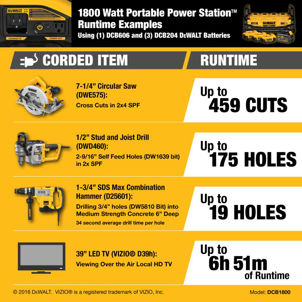 DeWalt FLEXVOLT Portable Power Station Acme Tools