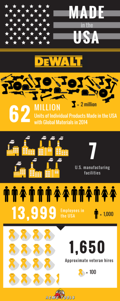 Info-graphic showing how Dewalt tools are made in the USA