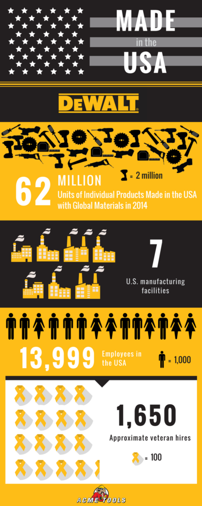 DeWalt Made in the USA Acme Tools