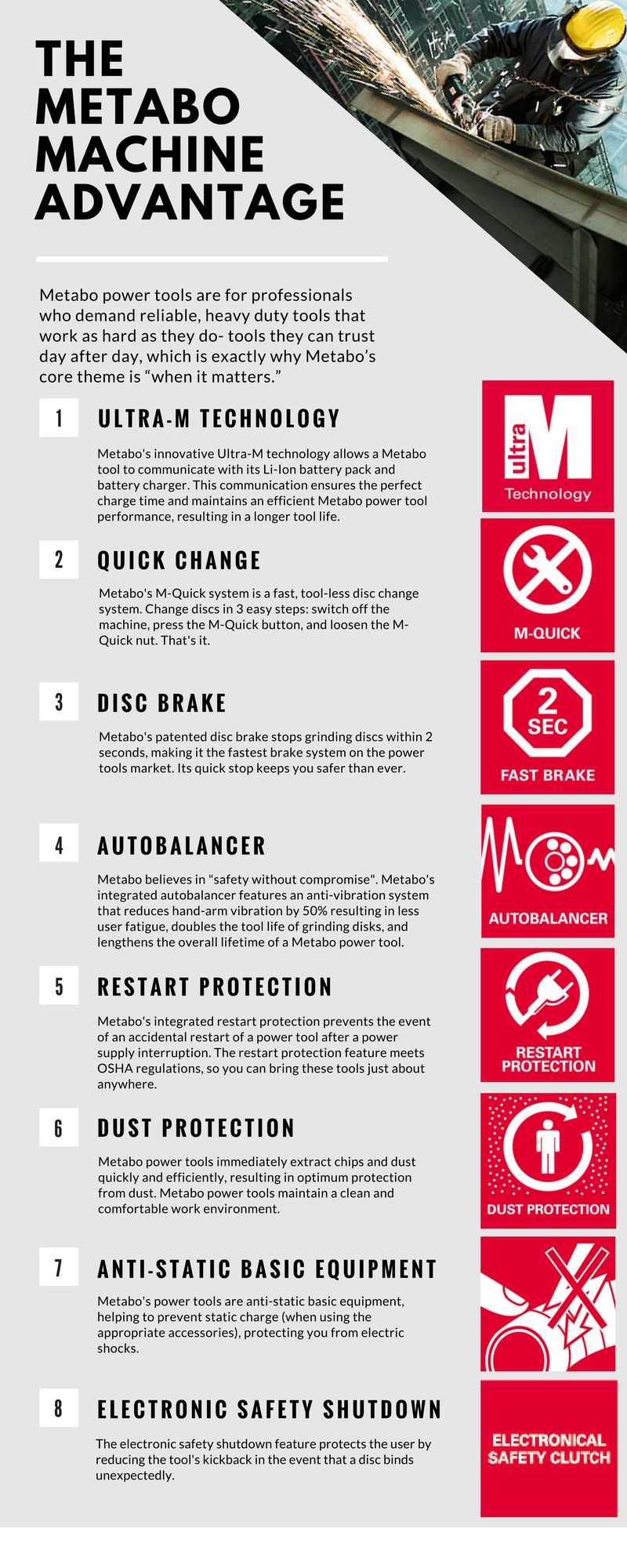 Metabo Advantages Infographic