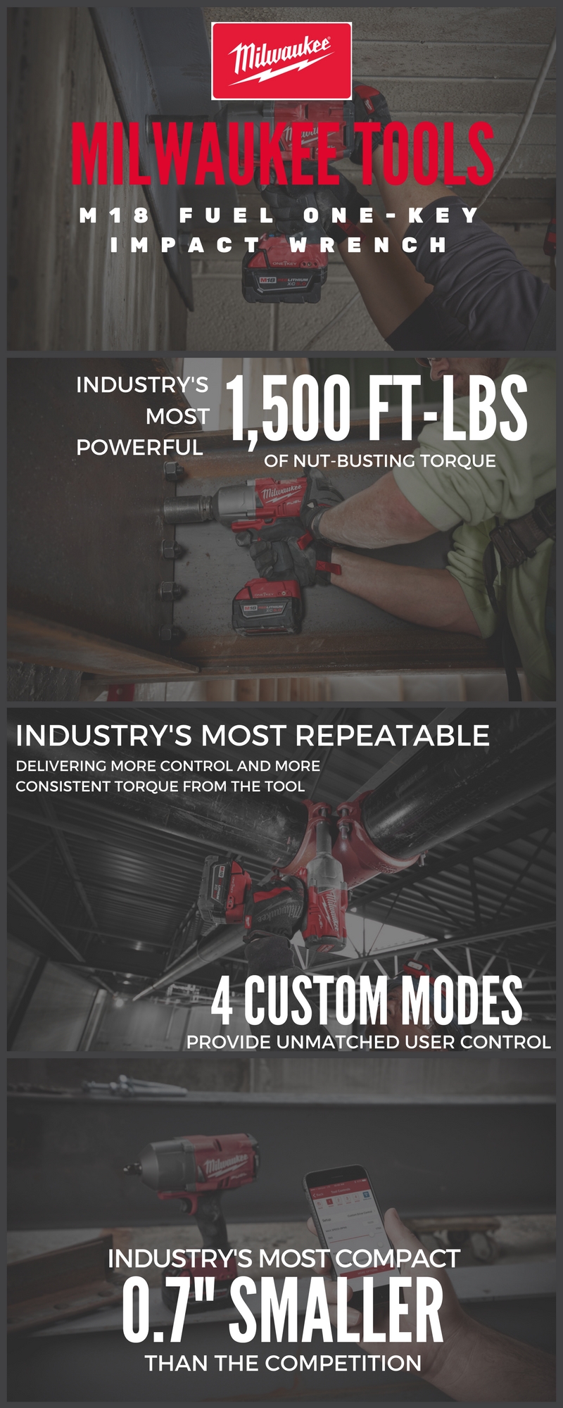 Milwaukee M18 FUEL Impact Wrench Infographic