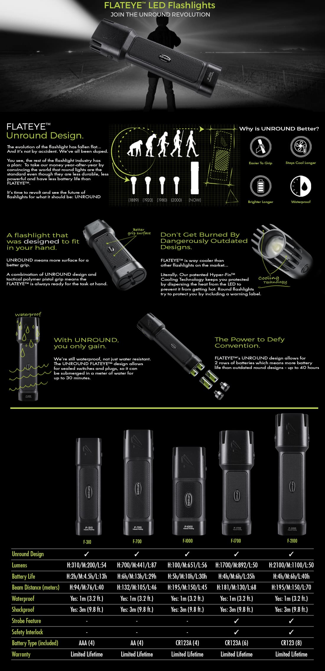 infographic with panther vision flat eye flashlight options