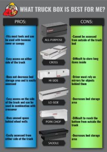 How to Choose a Tool Box Mounting Kit for Your Truck