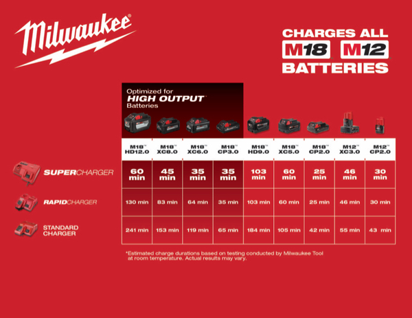 For Milwaukee M12 12V XC 6AH Extended Capacity Battery 48-11-2460/M12-18Charger 