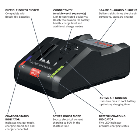 Bosch Charger Features
