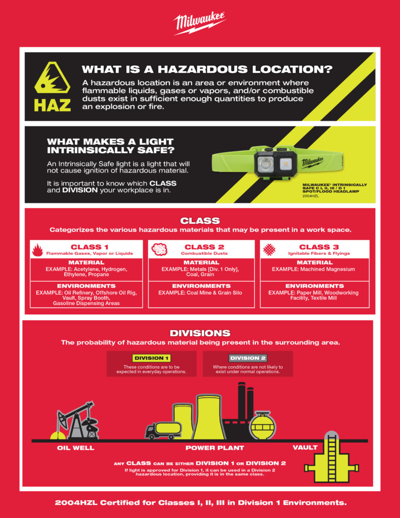 Intrinsically Safe Headlamps explained in an info graphic