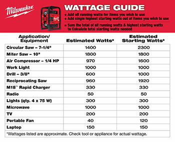 Milwaukee MX FUEL CARRY-ON Power Supply wattage guide.