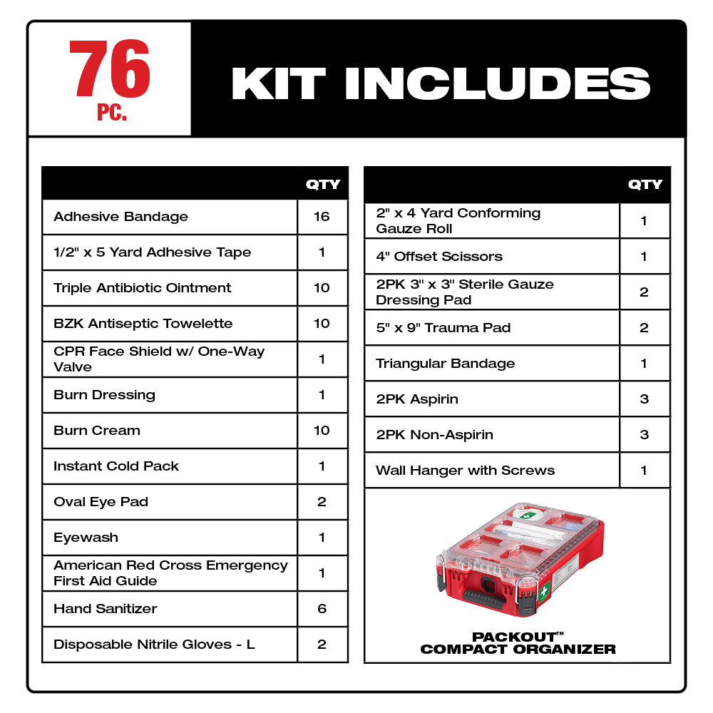 New Milwaukee Packout First Aid Kits