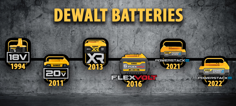 Are Dewalt 20V Batteries Interchangeable With Other Brands? Find out the Compatibility.