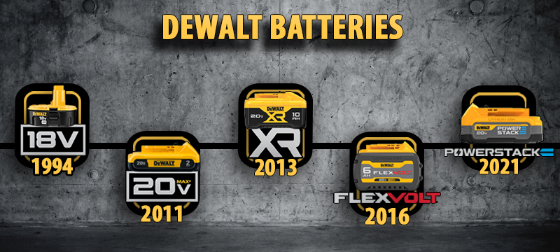 Selection of DEWALT batteries since 1994
