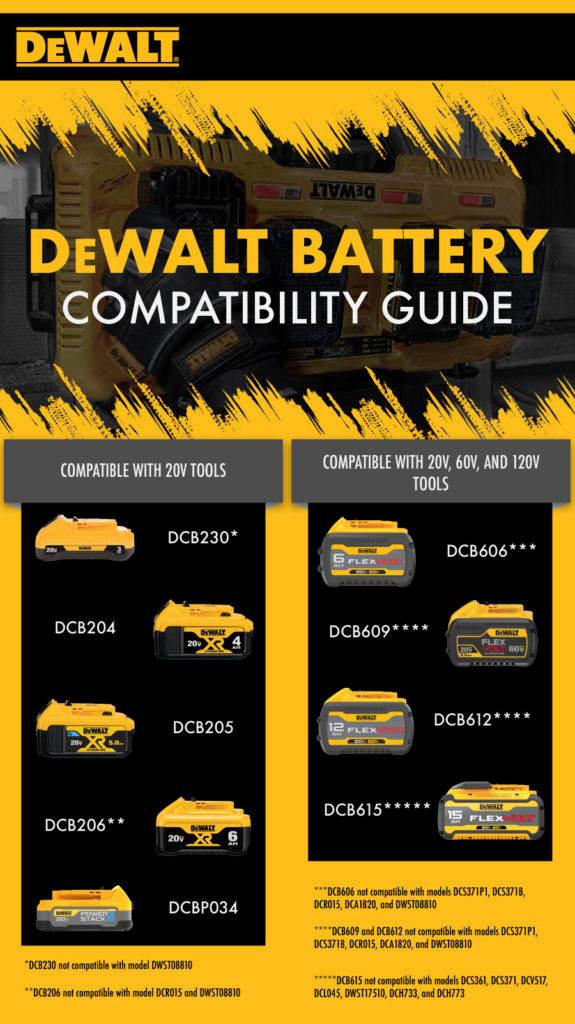 patient dilemma Skænk DeWalt Battery Compatability | Acme Tools