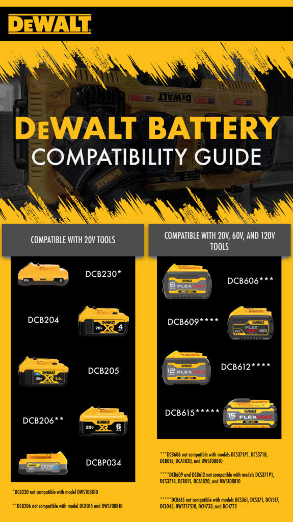 Dewalt and black and best sale decker 20v batteries interchangeable