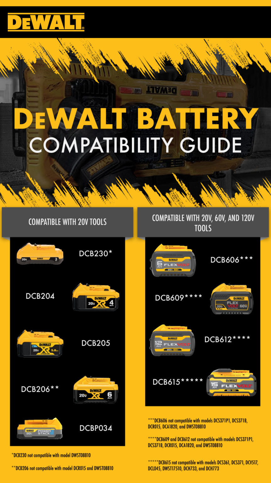 DeWalt Battery Compatability Acme Tools
