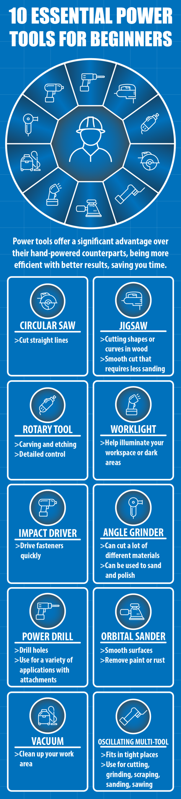 10 essential power tools for beginnersinfographic