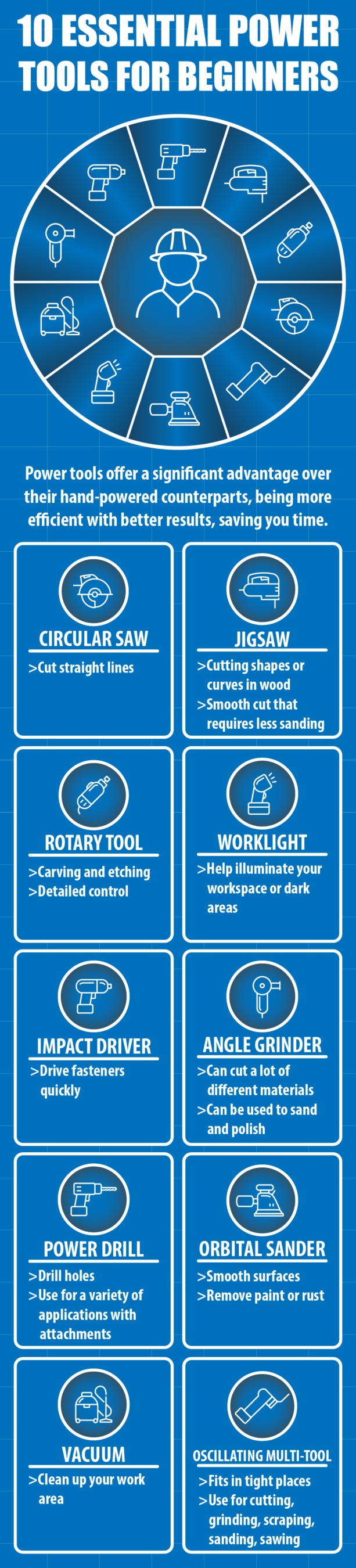 The Pros and Cons of Choosing Power Tools vs. Hand Tools