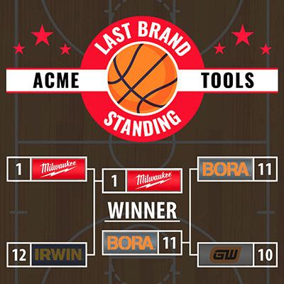 Last Brand Standing Championship Bracket