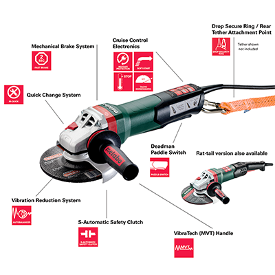 Angle grinder safety