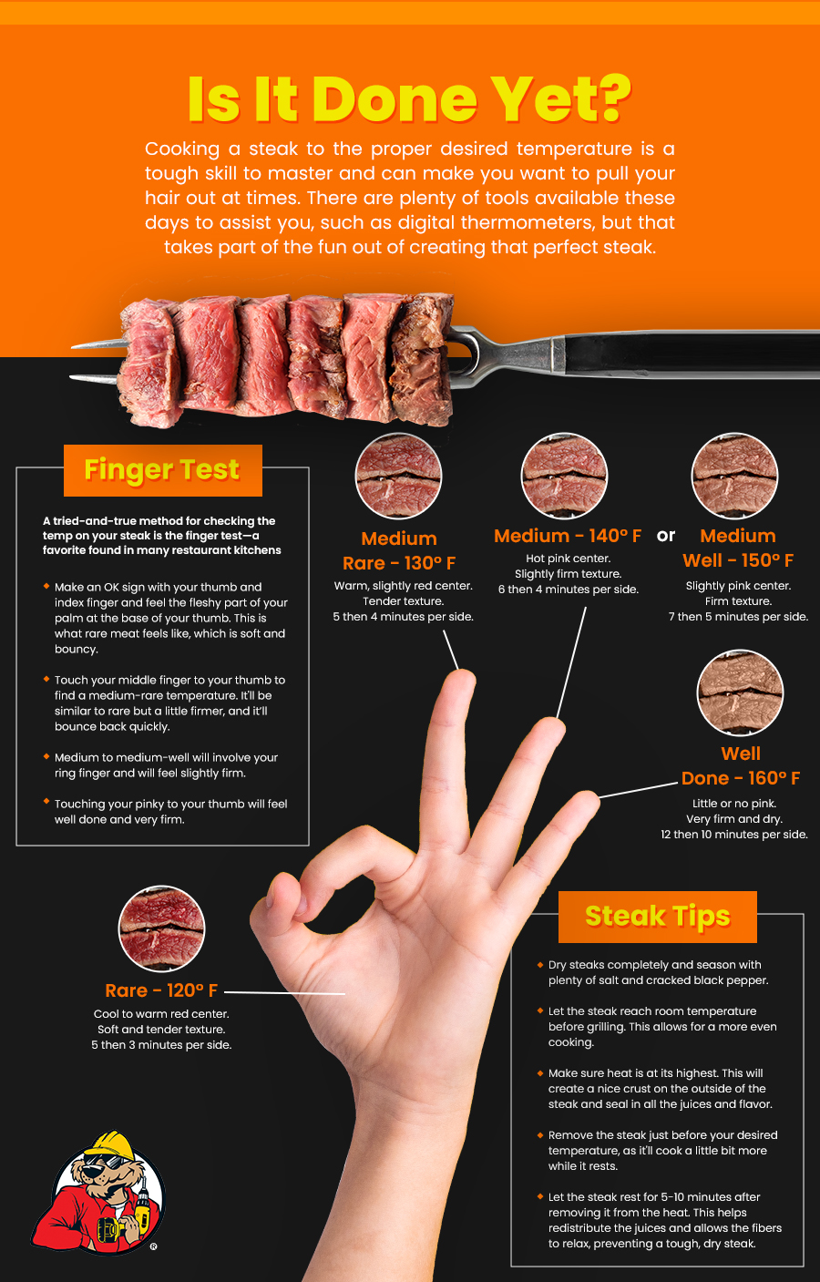 Guide to the perfect steak temperature.