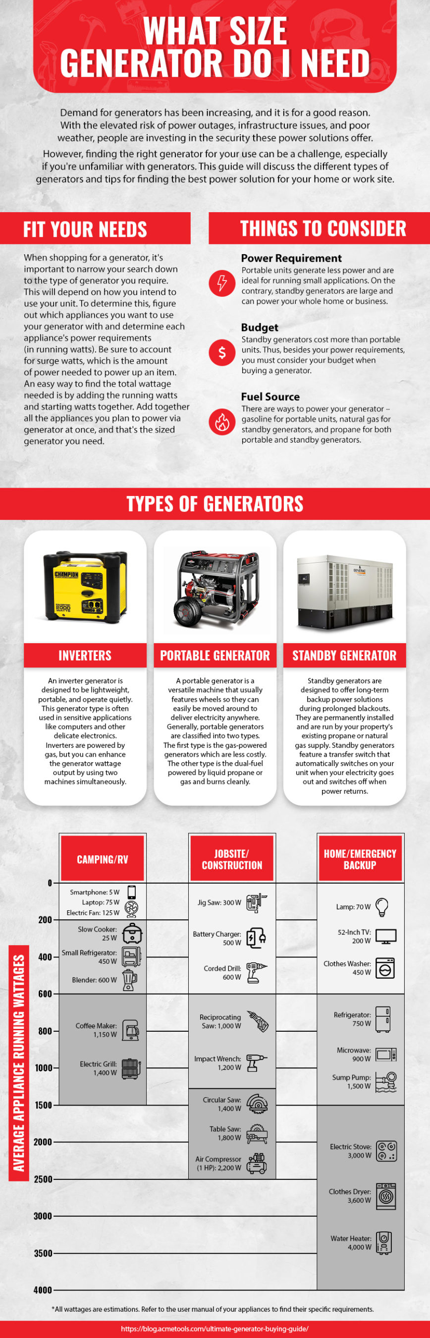 What Size Generator Do I Need
