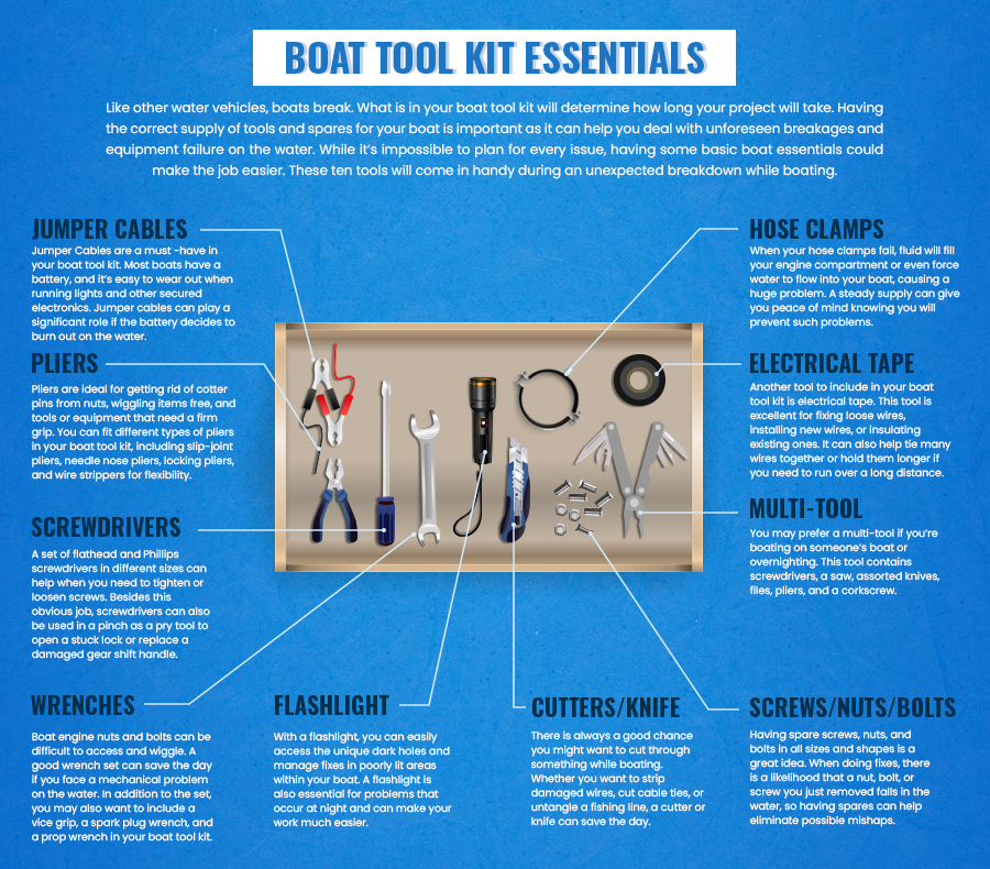 The Best Boating Essential Toolkit for Full-Time Cruisers