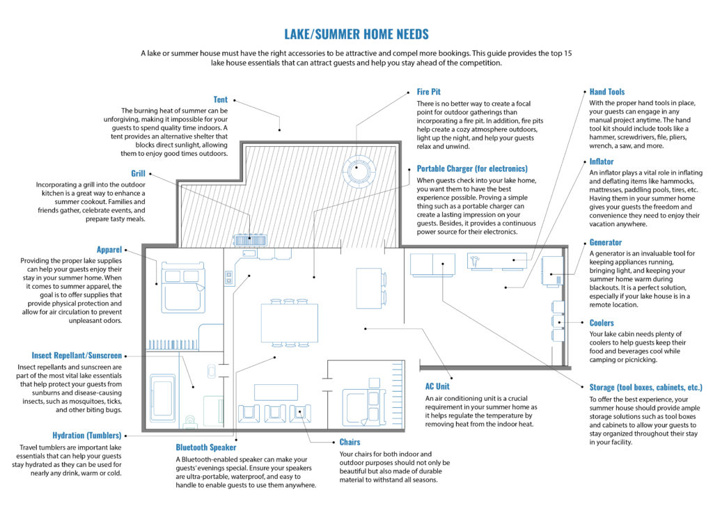 A layout of all the essentials you need for your lake home.