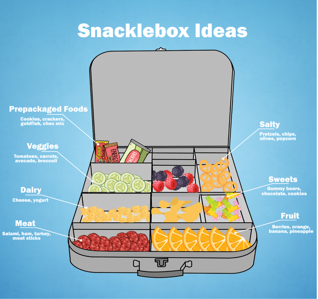 travel snack box hack
