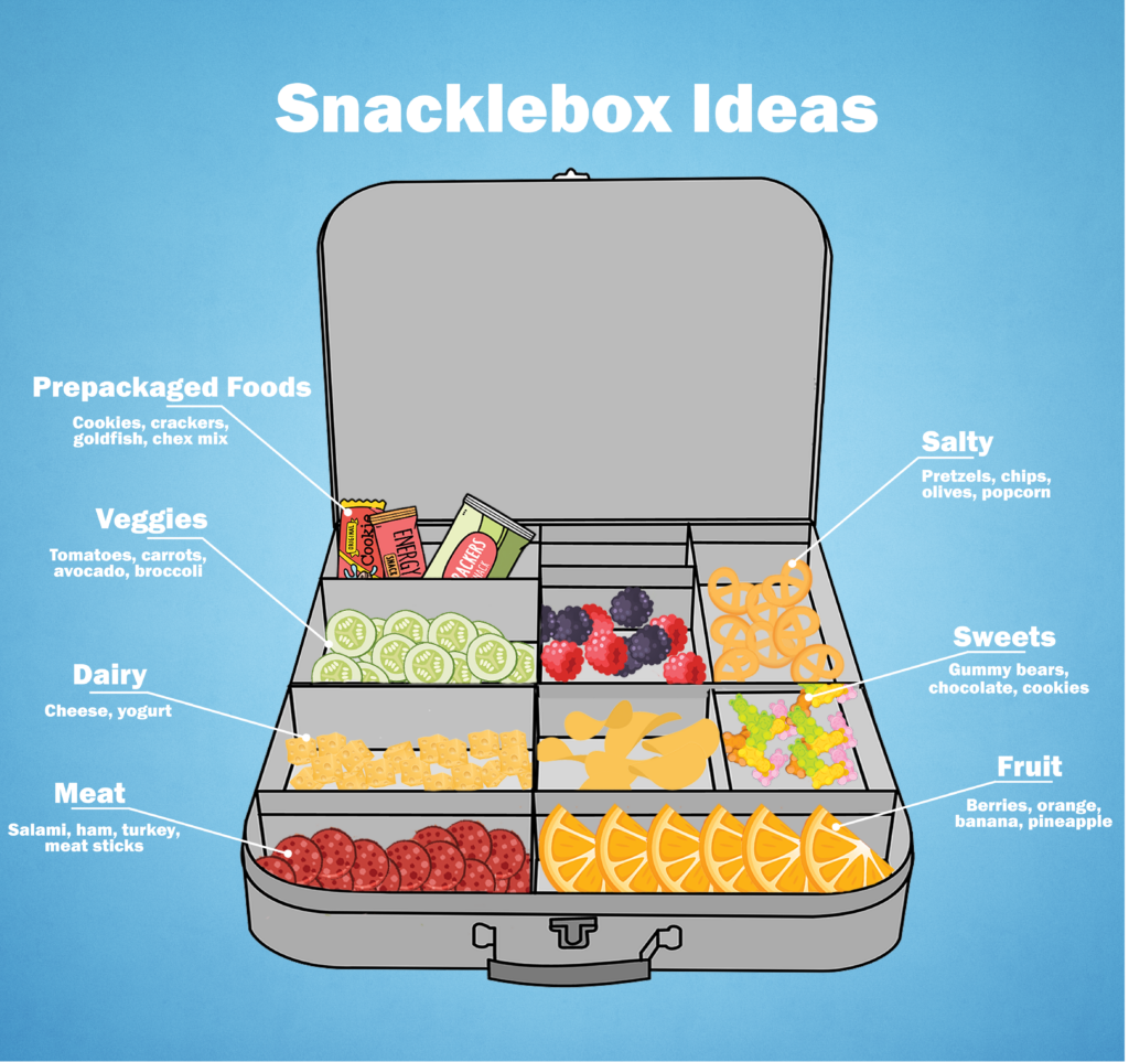 The Snackle Box- A Genius Travel Snack Hack - With the Blinks